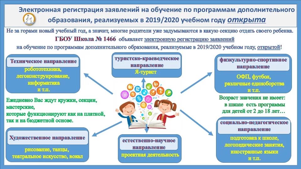 Открытое электронное образование. Мосгосуслуги. Как открыть электронную школу. Можно открываю электронную школу 29.