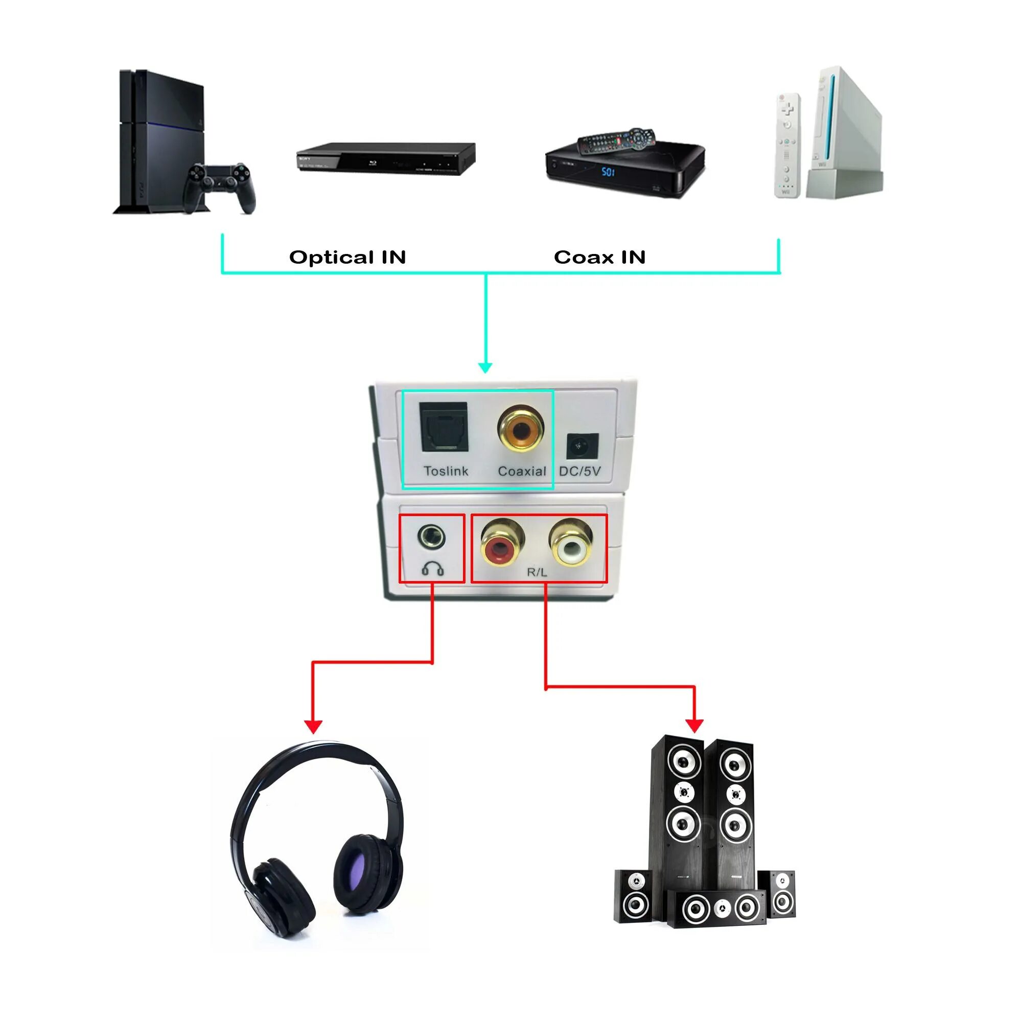 Звук 5.1 через оптический кабель SPDIF. Схема подключения SPDIF И Toslink. Микшерный пульт с SPDIF входом. Подключить SPDIF К ресиверу. Как передать звук с компьютера на компьютер