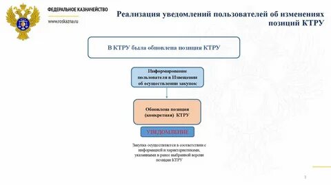 Осуществления пользователь