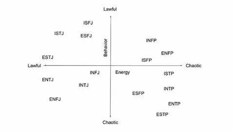 Infp совместимость