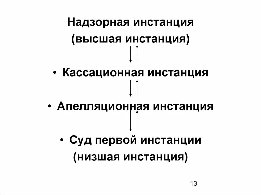 Военные суды апелляционной инстанции. Надзорная инстанция. Надзорная судебная инстанция. Суда надзорной инстанции. Апелляционная инстанция кассационная инстанция надзорная инстанция.