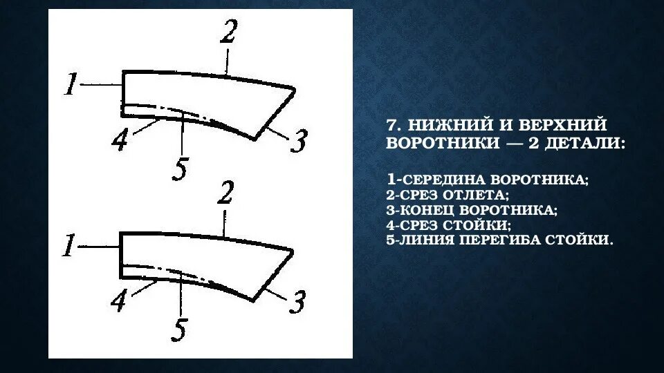 Примеры среза. Наименование срезов деталей. Наименование линий и срезов деталей кроя. Название срезов деталей кроя. Наименование срезов и линий воротник.