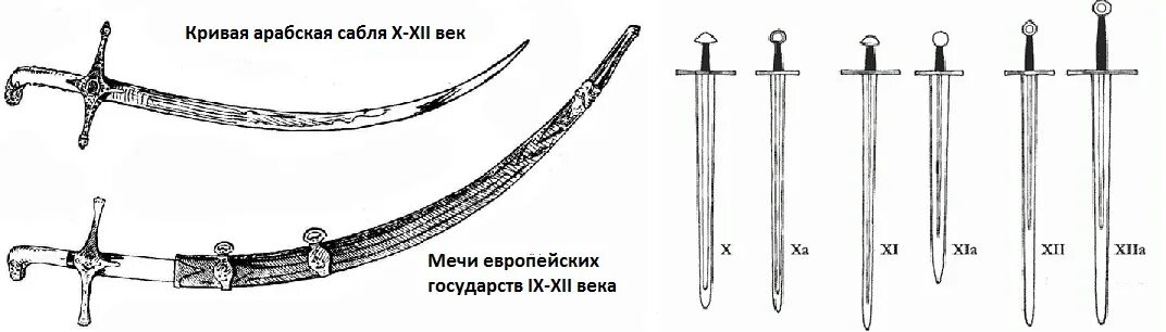 Шашка и сабля отличия. Сабля и шашка отличия. Отличие шашки от сабли и палаша. Шашка сабля палаш отличие. Сабля, шашка и меч отличия.