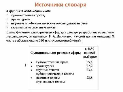 Словарь источник