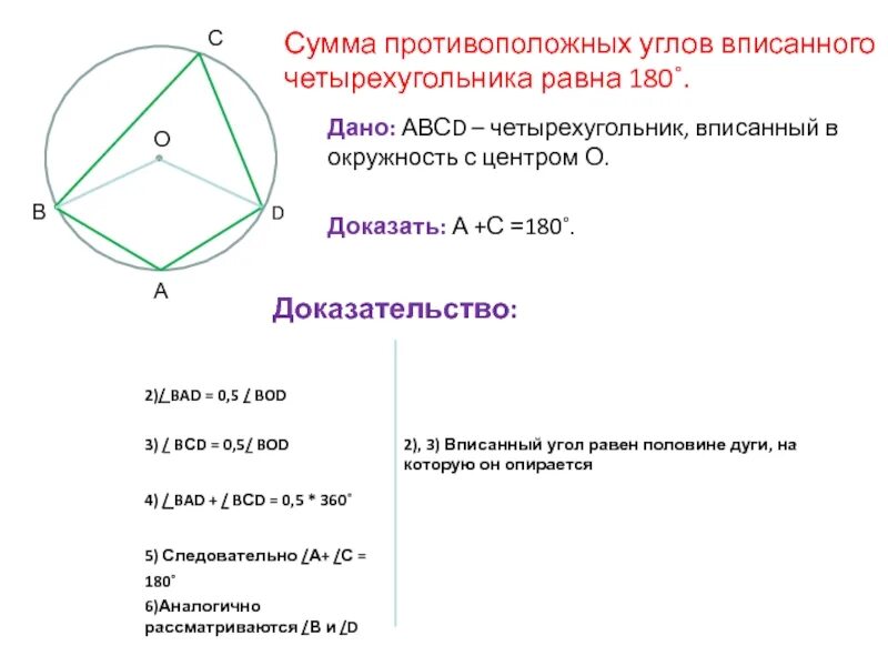 В любом описанном четырехугольнике противоположные. Сумма углов вписанного четырехугольника равна 180. Сумма противолежащих углов четырехугольника равна 180. Сумма противоположных углов вписанного четырехугольника равна 180. Сумма противолежащих углов вписанного четырехугольника.