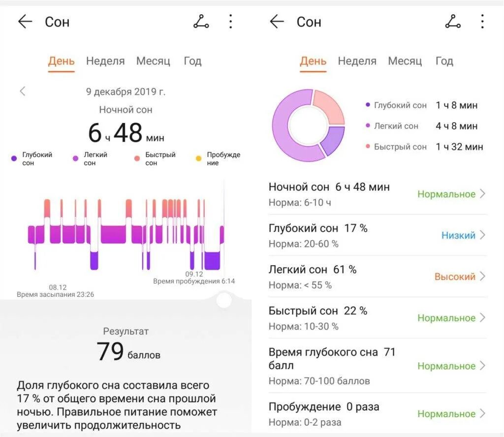 Сколько уходит за ночь