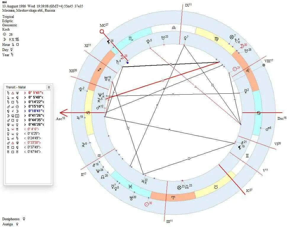 Лилит в астрологии. Что такое лилит в астрологии. Лилит в натальной. Что такое лилит в астрологии. Знак черной луны в натальной карте.