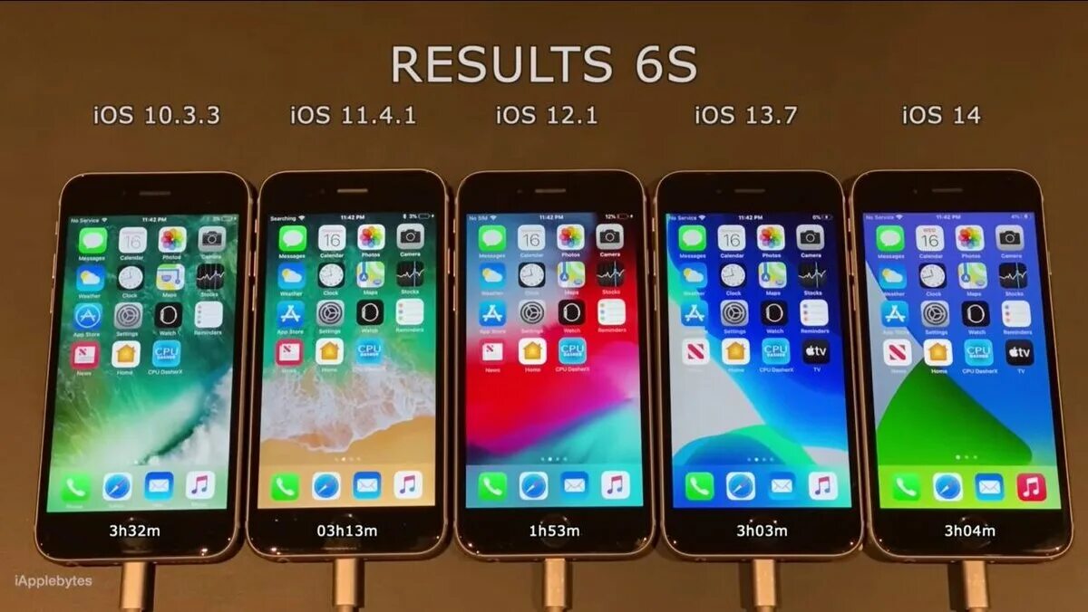 Сравнение с 24 и айфон 15. Айфон 6 s IOS 13. Iphone 6s IOS 14. Айфон 6 IOS 12.5.5. IOS 14 айфон 7.