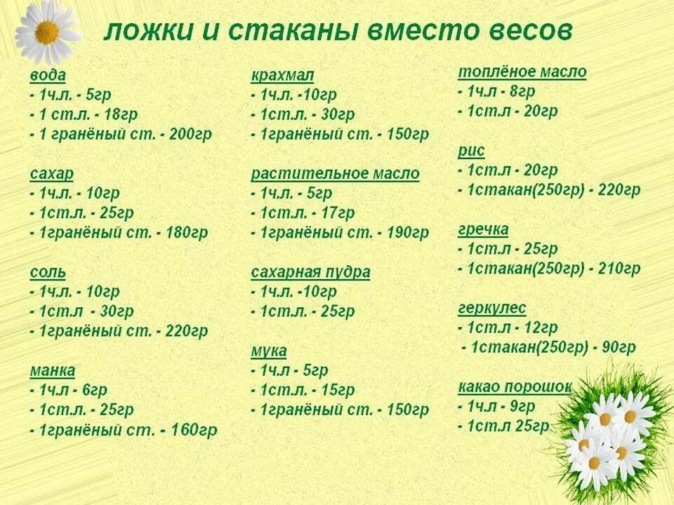 40 гр это сколько ложек. Сколько грамм сахара в столовой ложке. как отмерить 50 грамм растительного масла. 10 грамм масла растительного в столовой ложке. сколько 150 грамм в столовой ложке.