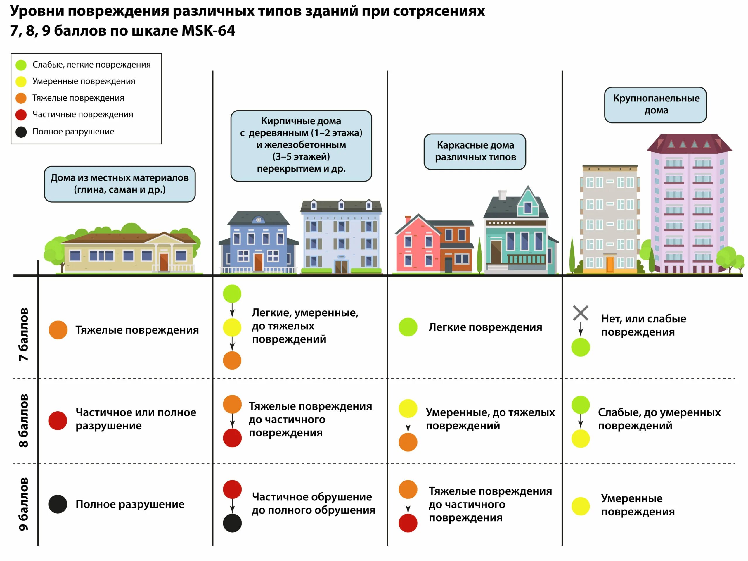 Карта землетрясения алматы. Алматы землетрясение сейчас сколько баллов было. Землетрясение казахстан эпицентр. Алма-ата землетрясение. Землетрясение в казахстане.