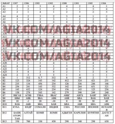 ГИА 2014 по географии 9 класс ответы. Ответы ОГЭ по географии вариант гг2190401. ГИА по географии 31.05.2013. Государственная итоговая аттестация по географии вариант 1226.