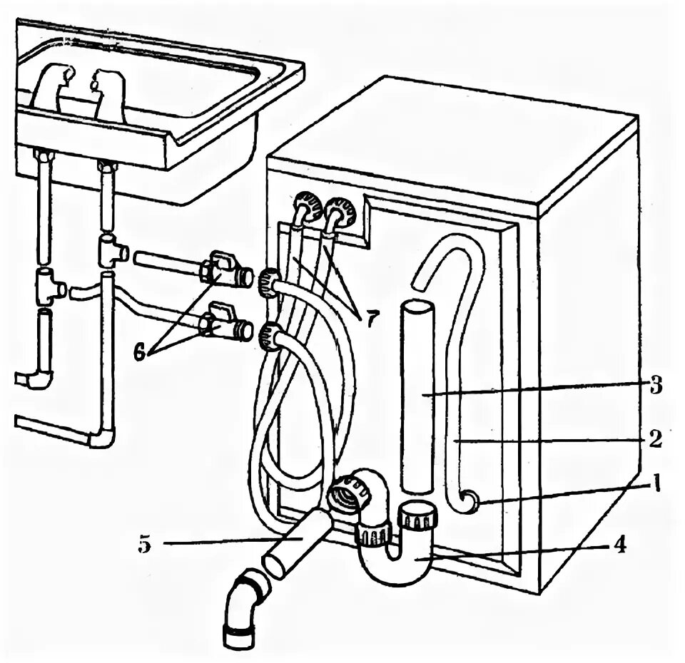 Схема подключения слива стиралки. Схема подключения слива посудомоечной машины Электролюкс. Стиральная машина бош подача воды