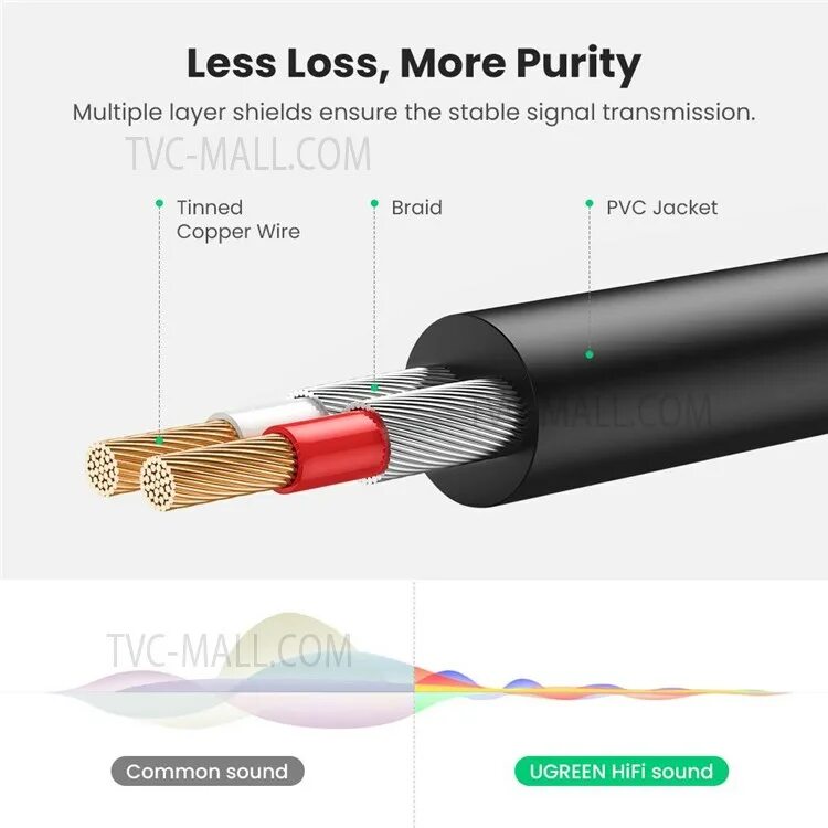 Кабель длиной 1 метр. Ugreen 3.5:2rca. type c to 2rca кабель ugreen. межблочный кабель ugreen. ugreen 3.5 mini jack.