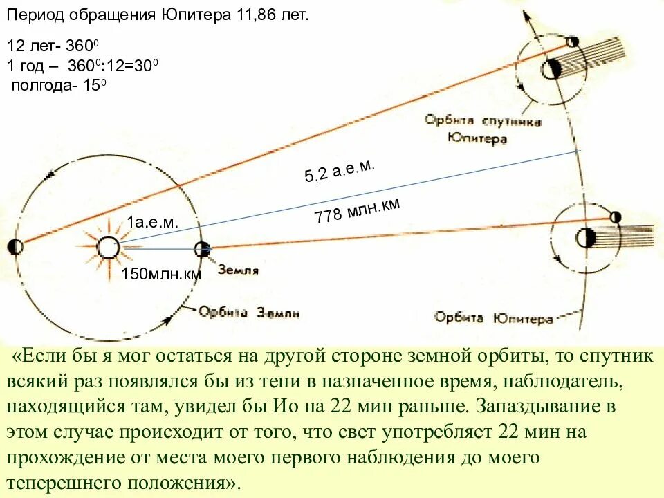 Оптика скорость света. Метод рёмера скорость света. астрономический метод измерения скорости света кратко ремер. опыт рёмера по определению скорости света. методы определения скорости света (опыт ремера.