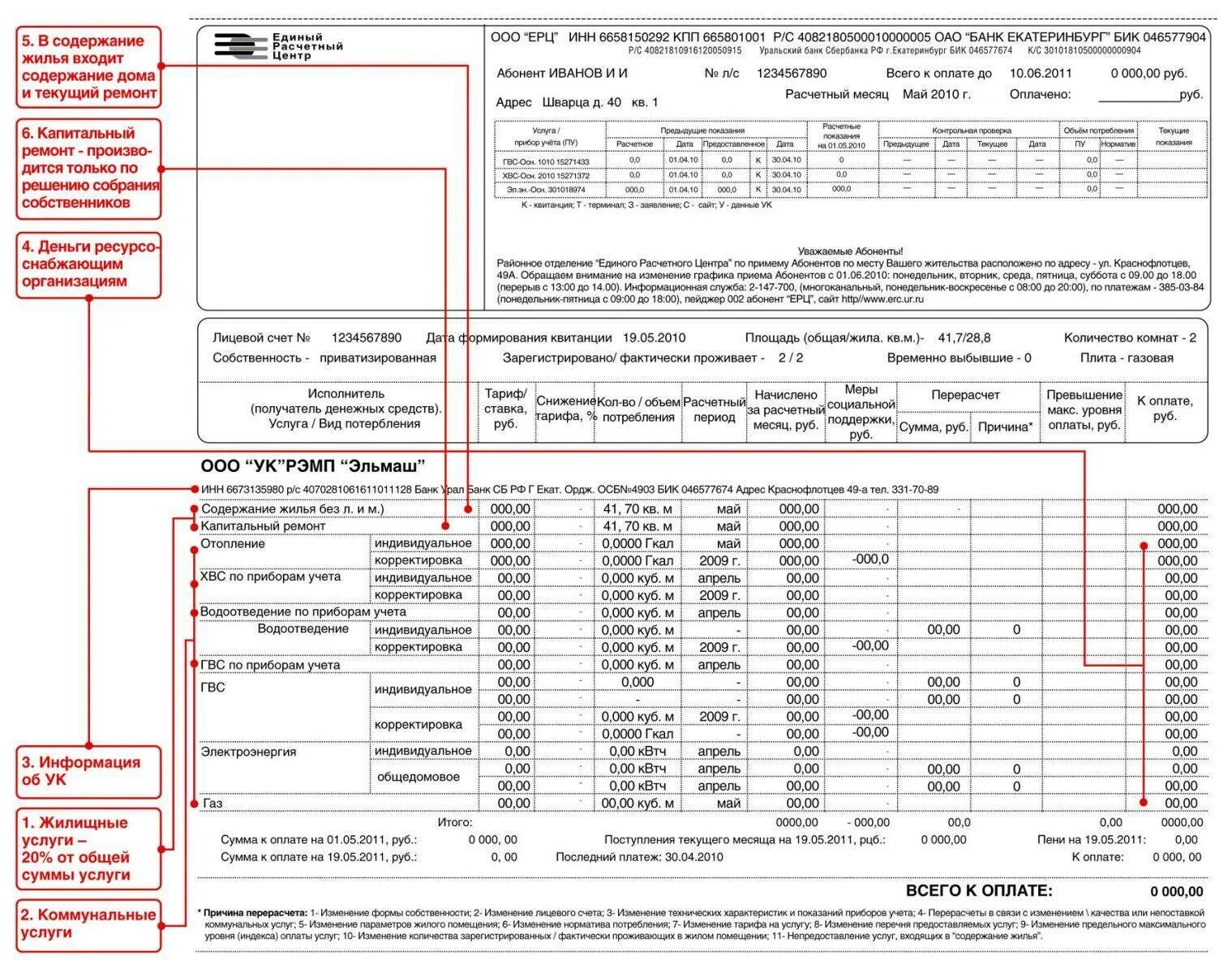 Что входит в оплату жилого помещения. Платежная квитанция за коммунальные услуги расшифровка. Помещение 500 кв м - коммунальные платежи. Квитанция за коммунальные услуги 2022. Платёжка за коммунальные услуги Москва 2021.