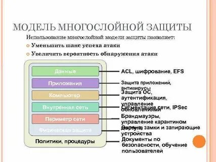 Защита макета