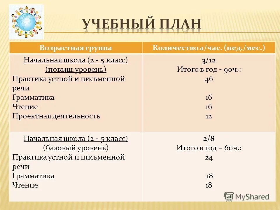 Лингвистический 1 класс. Программа языковых школ. Программа языковых школ. Летний городской языковой лагерь. Программа языковых школ.