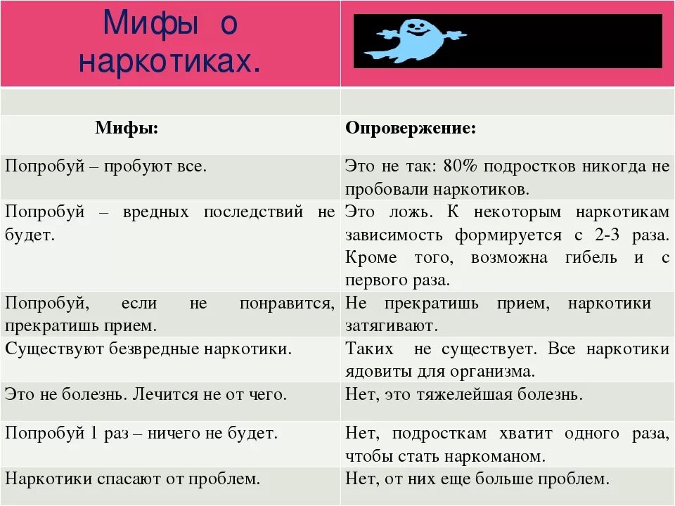 Использование мифов