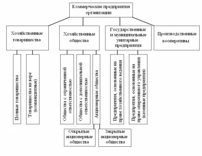 Что является коммерческим использованием