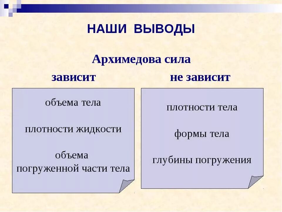 архимедова сила зависит от. архимедова сила зависит от плотности тела. архимедова сила зависит. архимедова сила зависит от. архимедова сила зависит от плотности тела.