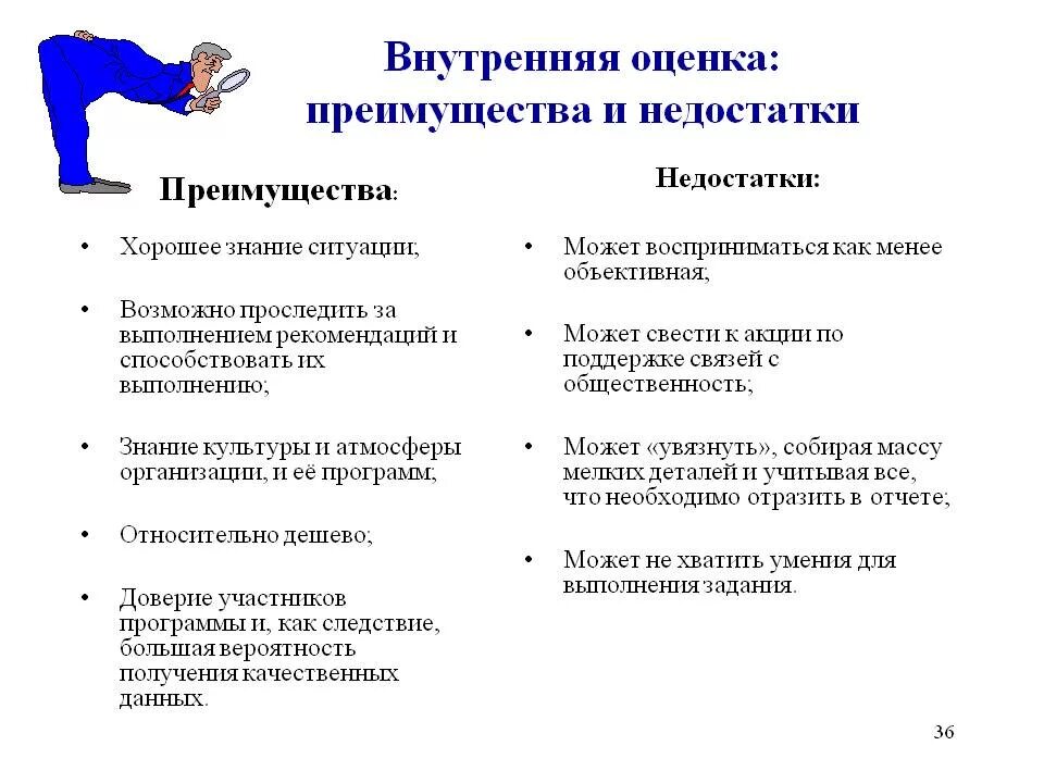 Каковы основные недостатки изображений. Достоинства и недостатки. Достоинства и недостатки программы. Преимущества и недостатки программ. Оценивание преимущества и недостатки.