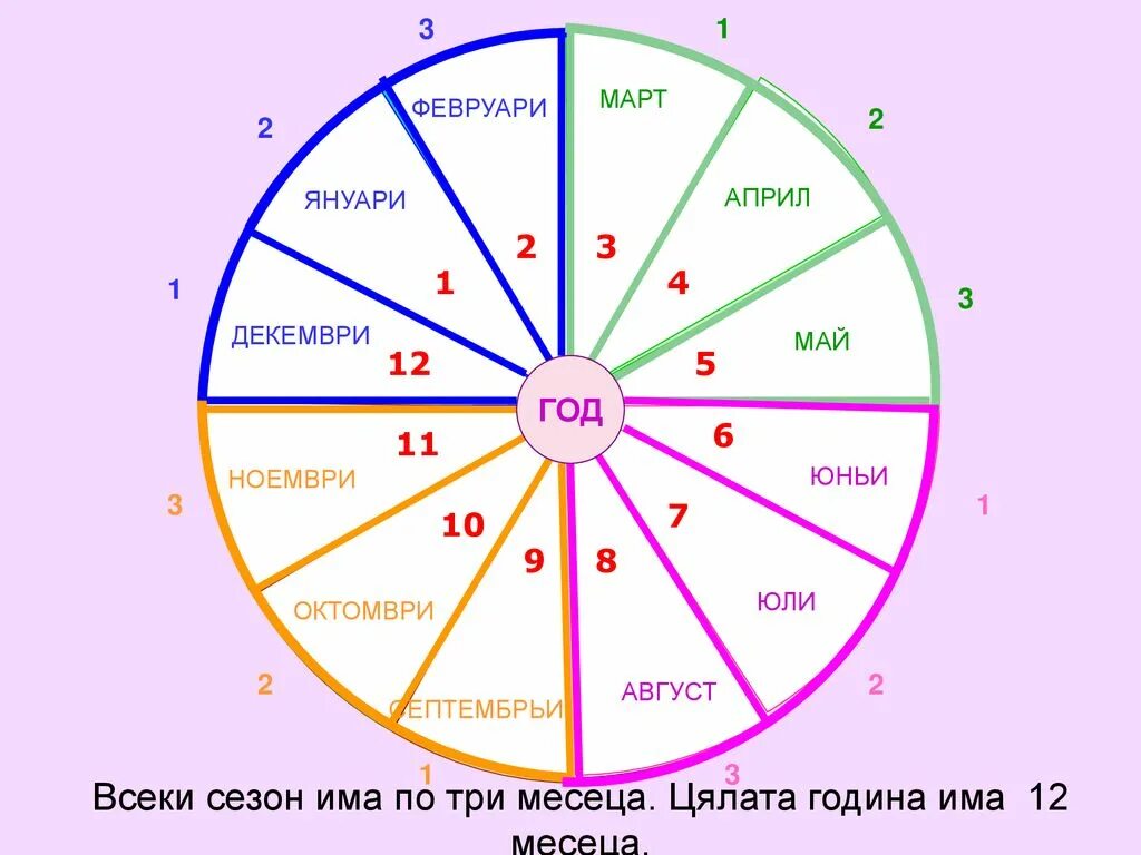 1 июня 31 августа сколько дней