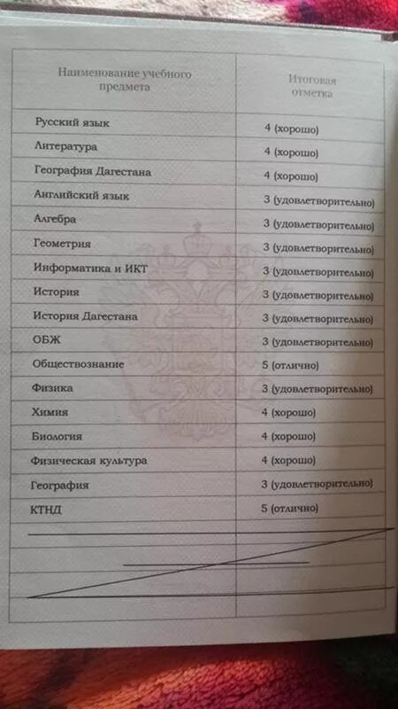 Можно с тройками в 10 класс. Куда можно поступить после 9 класса. Список куда можно поступить после 9 класса. Куда можно поступить после девятого класса. После девятого класса куда можно поступить профессии.