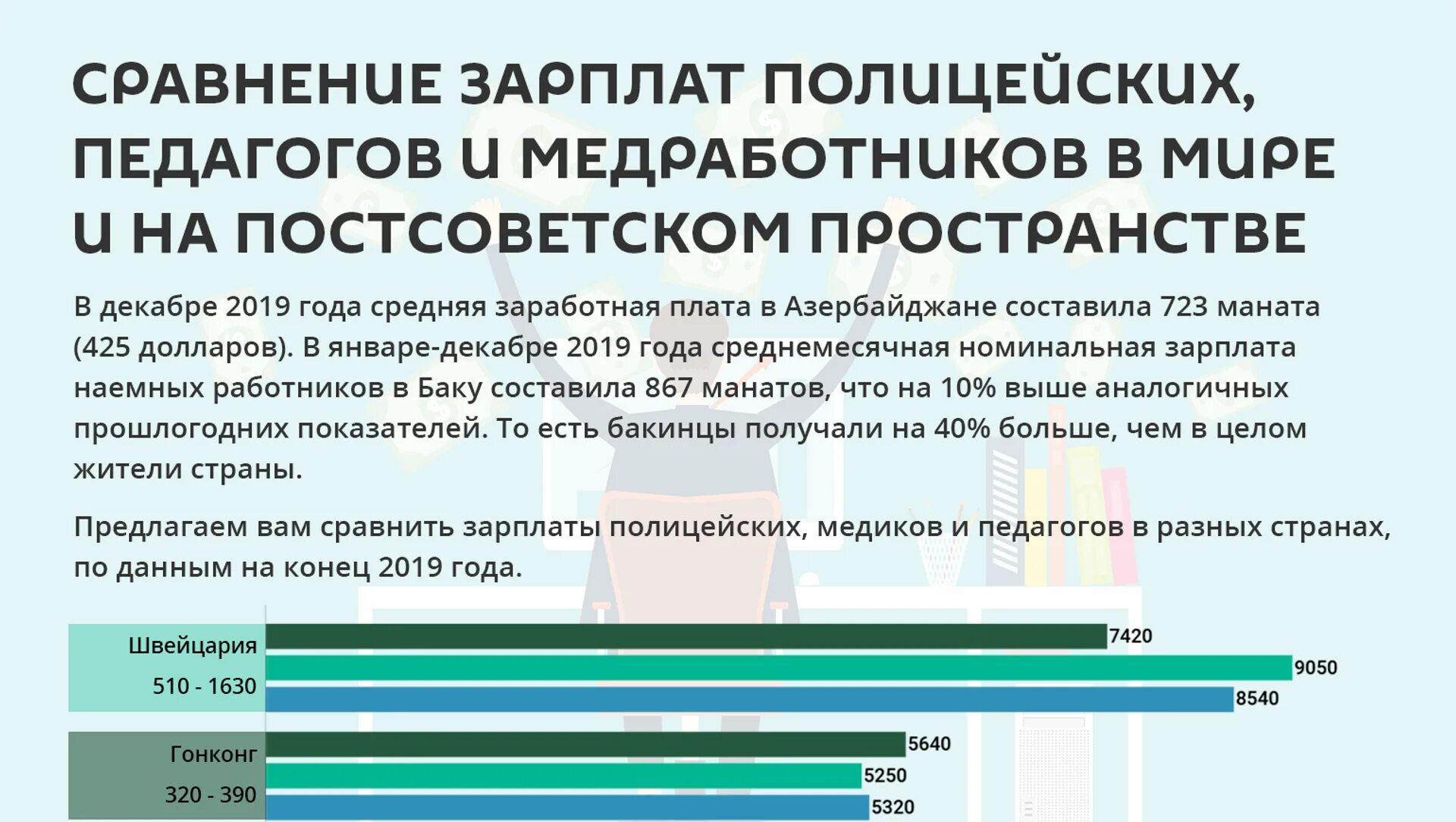 Повышение зарплаты полиции с января 2025 года. Зарплата полицейского в сша. зарплаты полицейских в разных странах. зарплата полицейских в разных странах мира. зарплата полицейского в сша 2025.