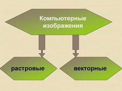 Основные растровое векторное