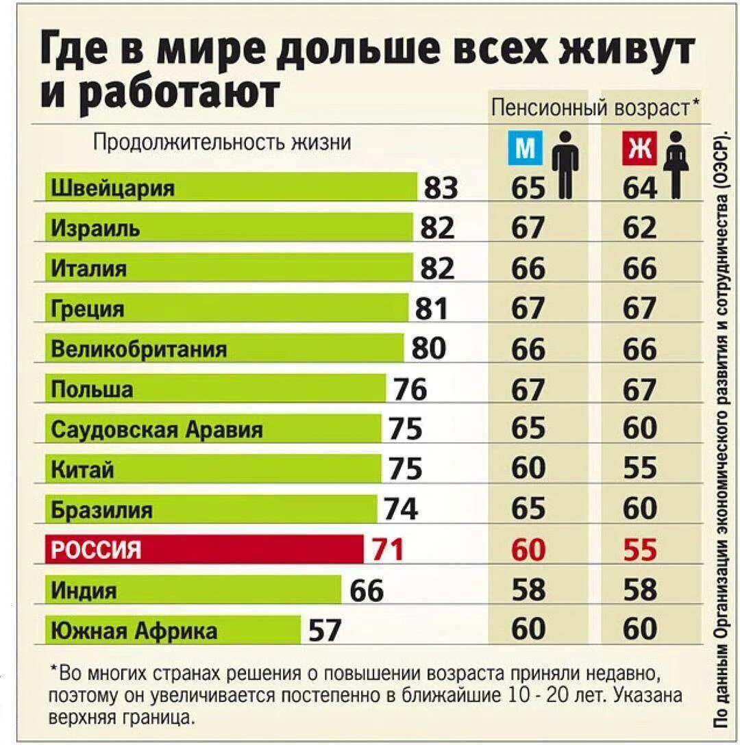 Средняя Продолжительность жизни мужчин по странам таблица. Средняя Продолжительность жизни человека в мире. Статистика средней продолжительности жизни в мире. Средняя Продолжительность жизни в разных странах.