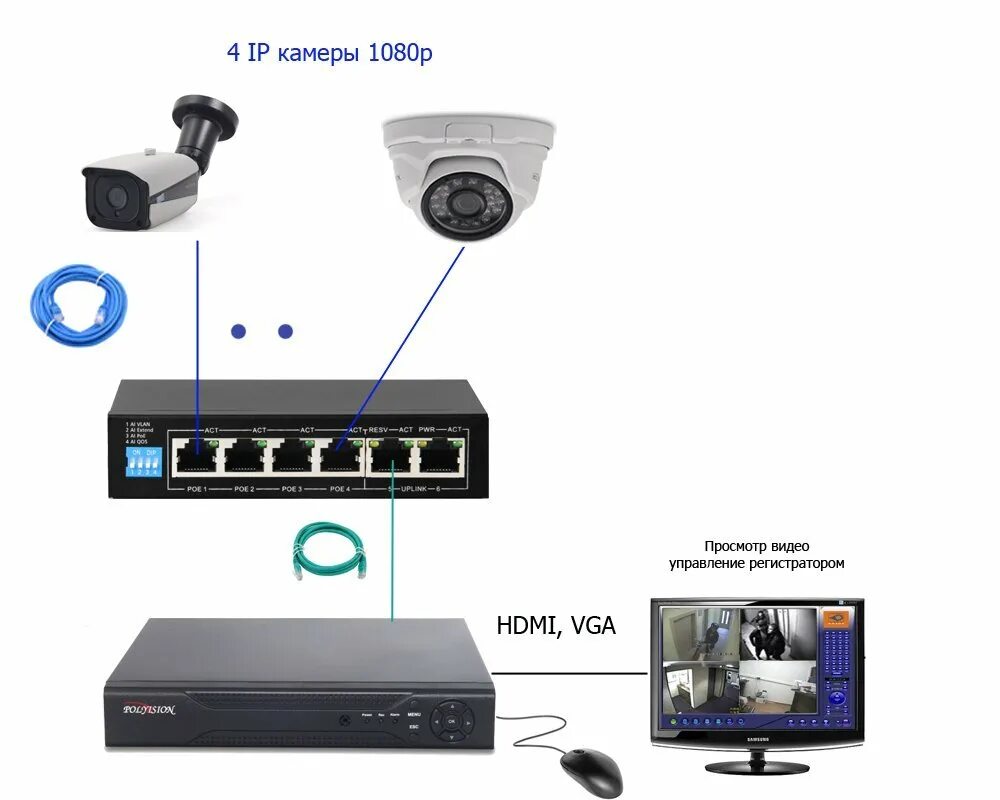 Описание регистраторов. Схема подключения IP видеорегистратора. Как подключить к видеорегистратору DVR IP камеру. Схема подключения IP камеры к видеорегистратору напрямую. Схема подключения видеорегистратора к IP-камерам видеонаблюдения.