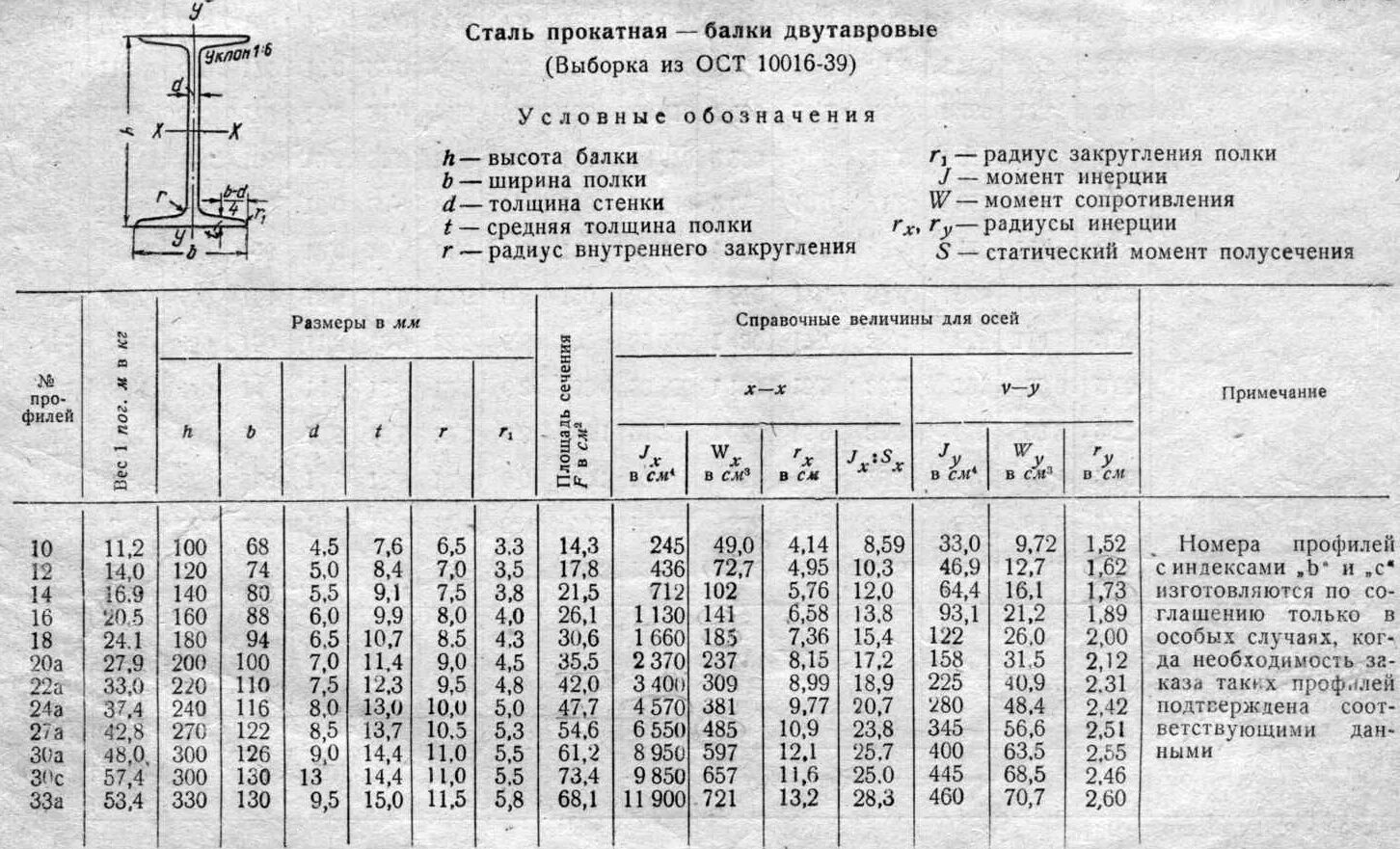 Калькулятор веса швеллера. Таблица размеров двутавровых балок металлических. Таблица нагрузок двутавровых балок. Размеры двутавровых балок таблица. Таблица нагрузок на двутавровые металлические балки.