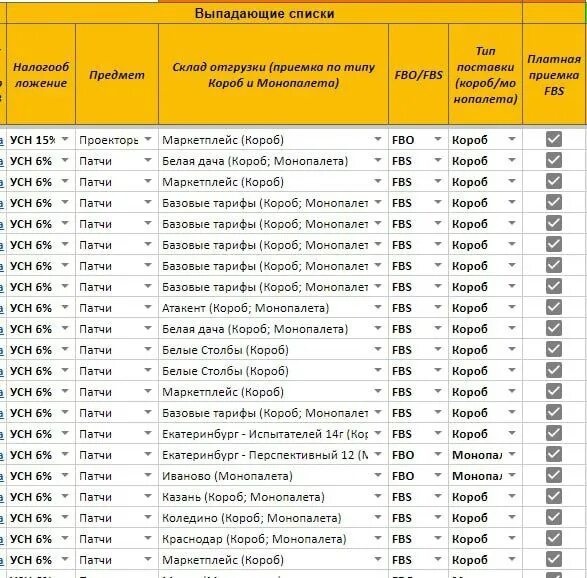 Тип поставки 1 тип поставки 2. Схема инкотермс 2022. Вид поставки мвв. Прогнозирование закупок. Fas инкотермс 2020 условия поставки.