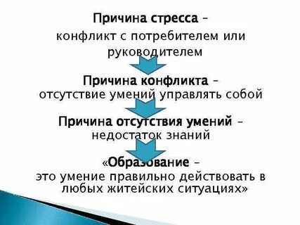 Управление конфликтами и стрессами