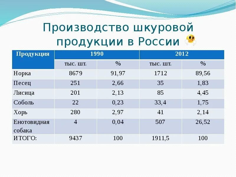 Меховая промышленность страны. Меховая промышленность. Меховая промышленность страны. Проблемы меховой промышленности. Меховая промышленность сообщение.