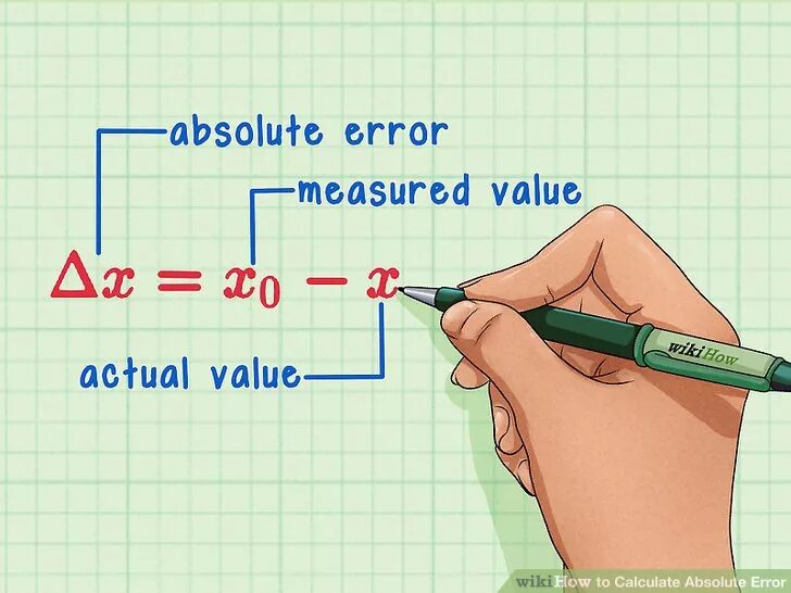 Вычислить это плюс. Measurement error. absolute error measurement. measurement value. вычислить это плюс или минус.