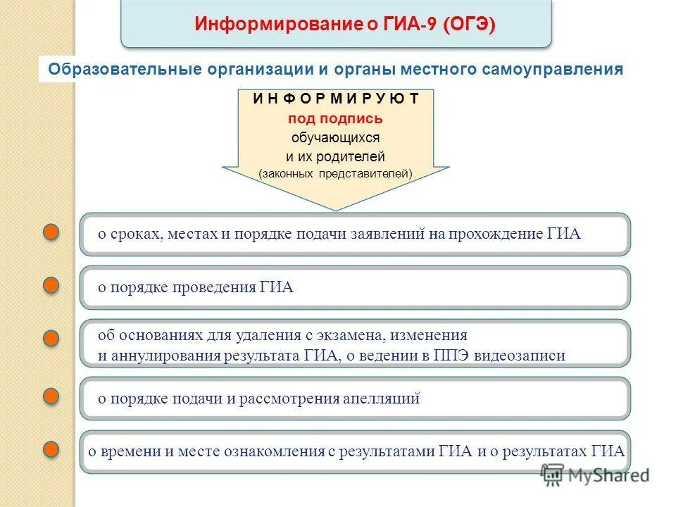 информирование о результатах гиа