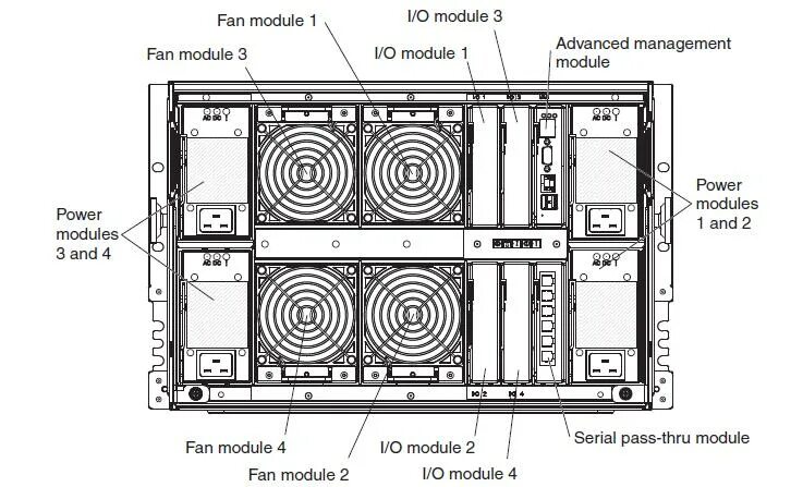 Advanced modules. Joomla модуль бронирования зала. Topic for modules. Бегинер элементари уровни. Advanced modules.
