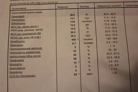 Плохой холестерин обозначение в анализе