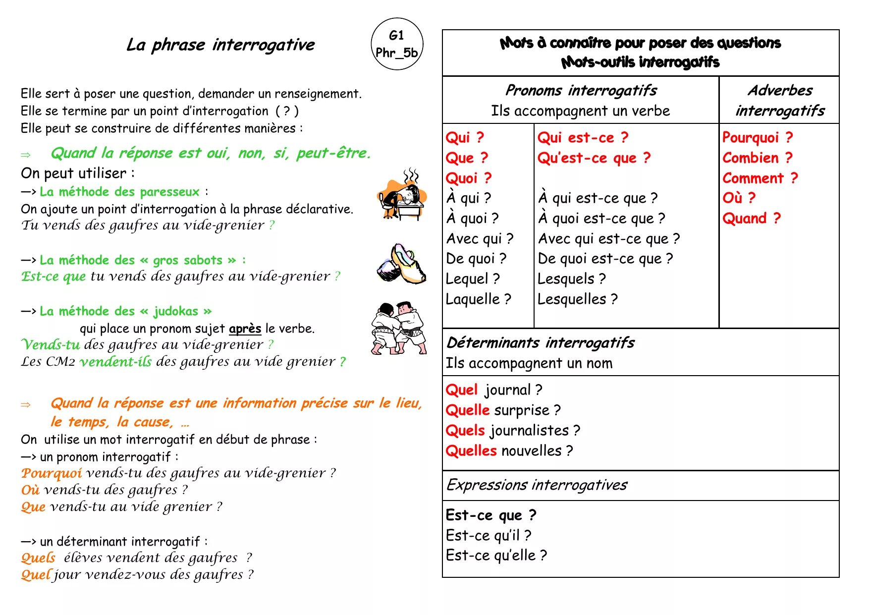 La phrase exclamative. Interrogative французский. Imperative во французском. La phrase. La phrase exclamative.