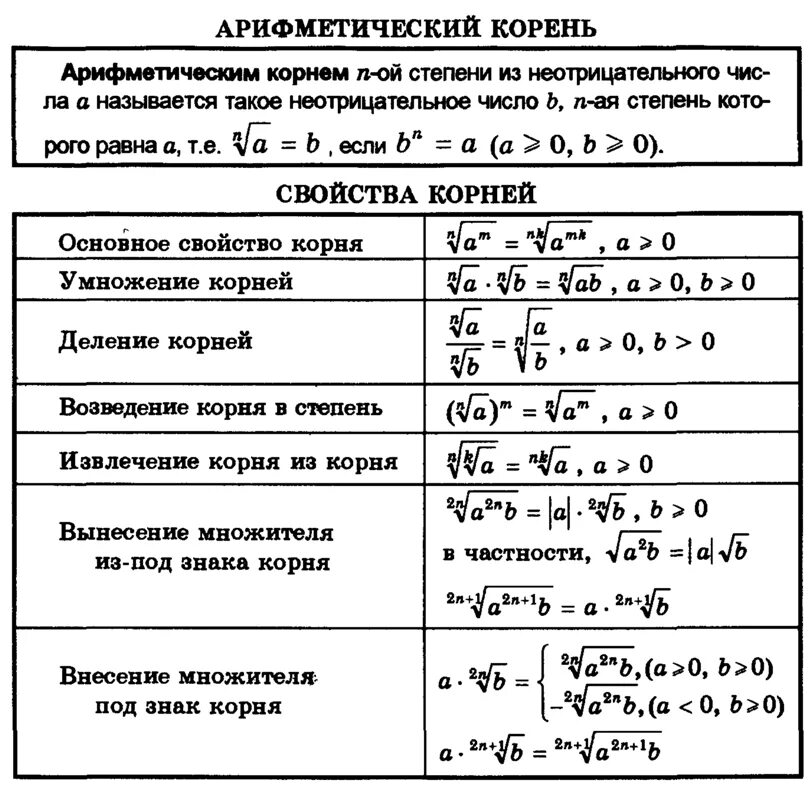 корень из 2 корень из 2. как вынести множитель из под знака корня. правило умножения корень на корень. под корнем 5 умножить. под корнем 5 умножить.