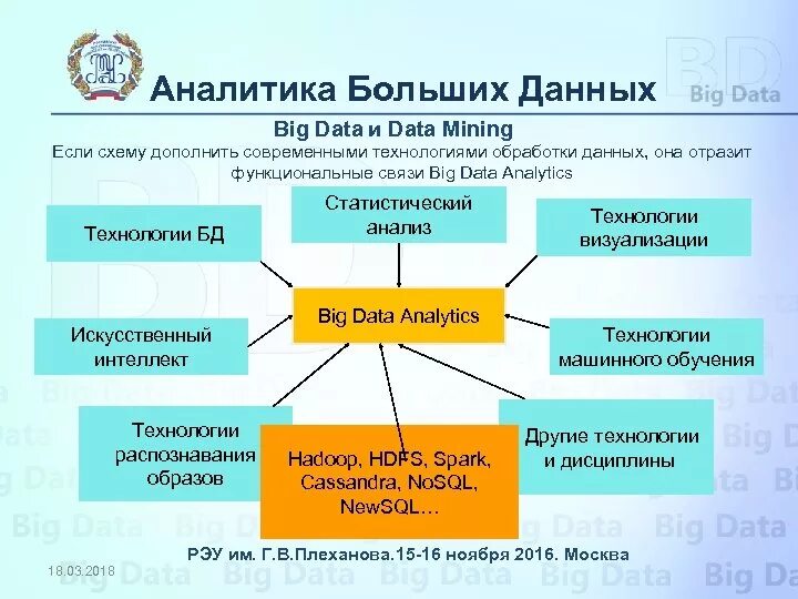 Область применения данных. Технологии анализа больших данных. Метод анализа больших данных. Базовые технологии для обработки больших данных. Где применяется анализ больших данных.