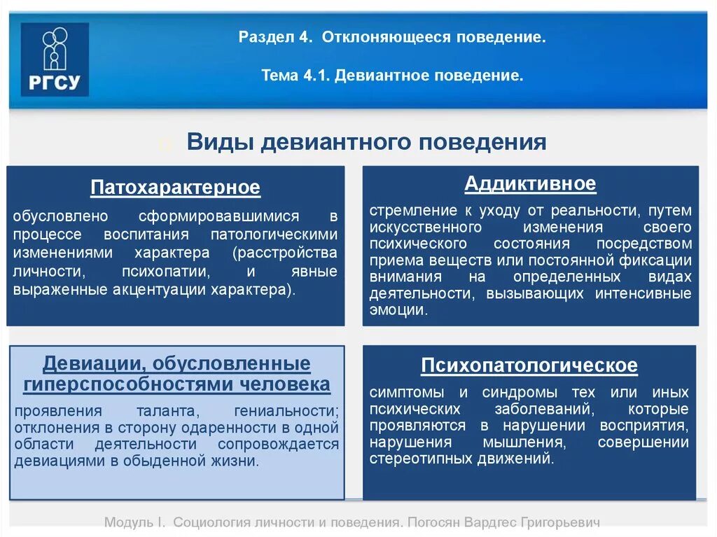 Характер девиации. Типы отклоняющегося поведения. Формы отклоняющегося поведения таблица. В ды девиантного отклонения. Виды девиантного поведения схема.