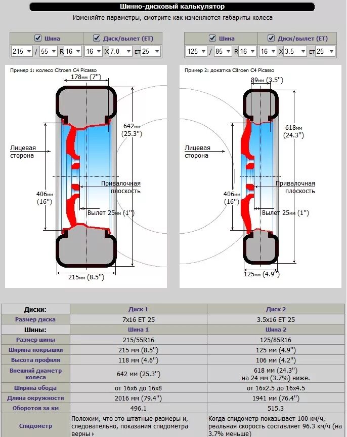 Колесный калькулятор дисков. Вылет диска таблица. Таблица расчета высоты шин. Таблица вылета дисков ет. Вылет (et): -5.