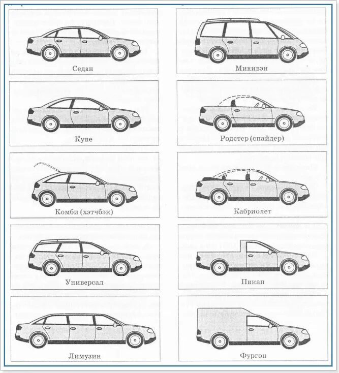 Типы автомобилей по кузову. Седан купе универсал хэтчбек лифтбек. Типы кузовов автомобилей. Тип автомобильного кузова. Классификация машин седан хэтчбек универсал.