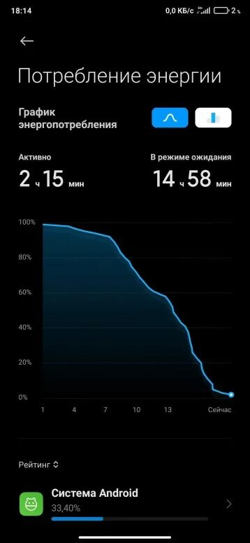 Разряд аккумулятора телефона. График разряда батареи. Быстрый разряд батареи Xiaomi график. Расход батареи на Xiaomi. Разряжегая батарая ксиоми.