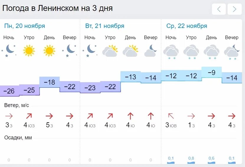 Погода 1 ноября. Погода в Биробиджане. Погода Ангарск сегодня. Погода в Биробиджане на 10 дней. Погода на ноябрь.