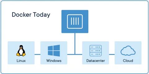 Docker папки
