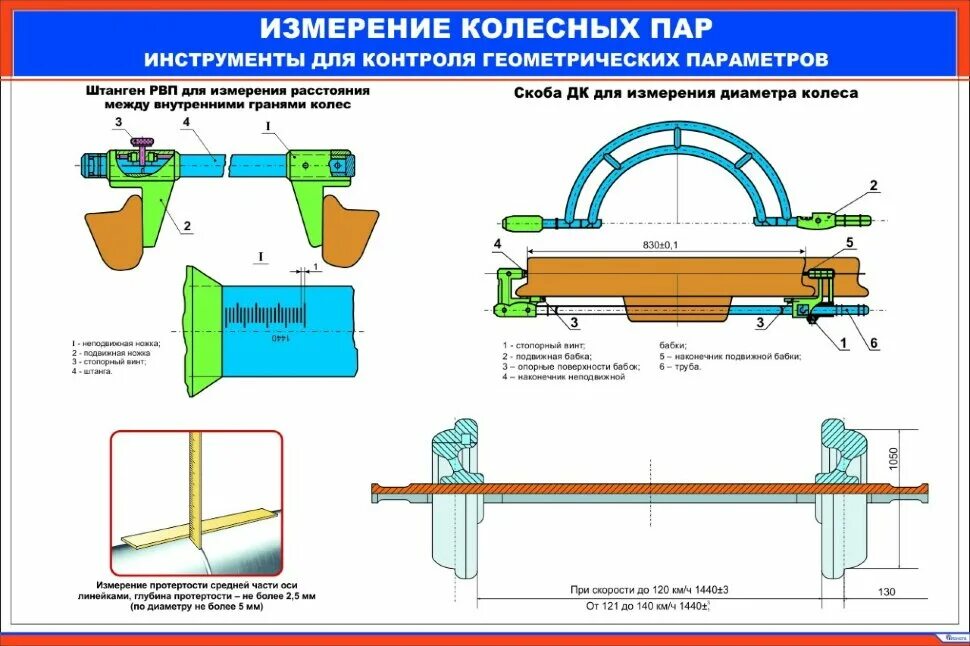 Скоба для измерения диаметра колесных пар под вагоном 680 мм. Скоба измерительная диаметров колесных пар чиз. Измерительный инструмент для проверки колесных пар грузовых вагонов. Измерение диаметра колесной пары скоба ДК.