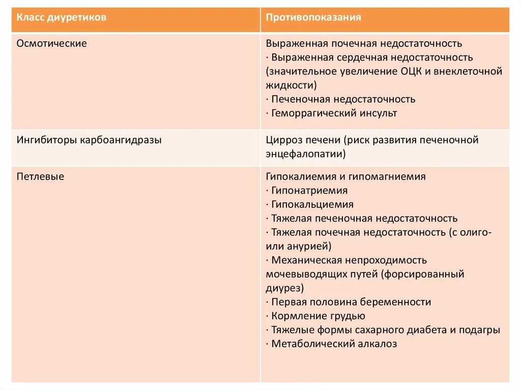 Мочегонные при почечной недостаточности. Мочегонные при ХПН. Диуретики при почечной недостаточности. Диуретики препараты показания и противопоказания. Лечение сердечной недостаточности диуретиками